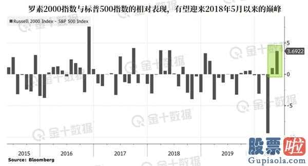 如何投资一个美股交易室：避坑!别在这种“高风险买卖时间段”开盘