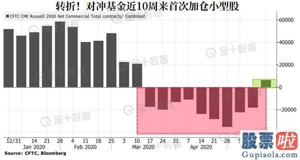 如何投资一个美股交易室：避坑!别在这种“高风险买卖时间段”开盘