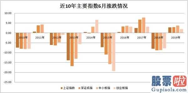 每日股市行情预测分析 北向资金加持27只券商板块最近销售市场怎么啦?