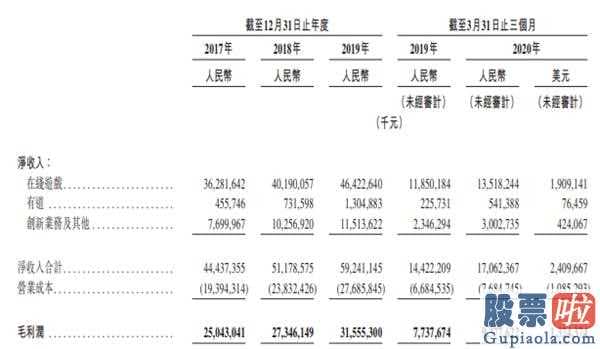 私募基金怎么投资美股-网易游戏已根据香港交易所上市聆讯