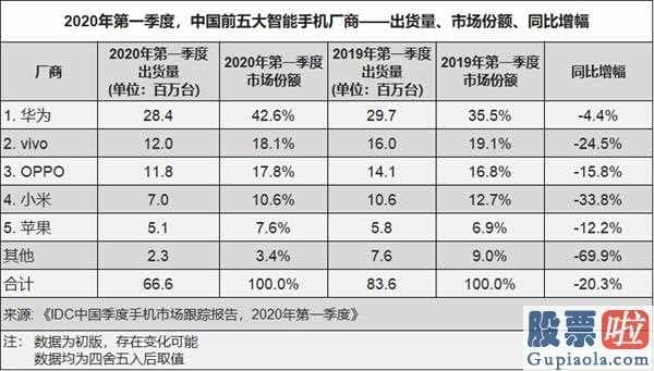 美股行情新走势：iPhone新手机“跌破发行价!苹果官方店大营销