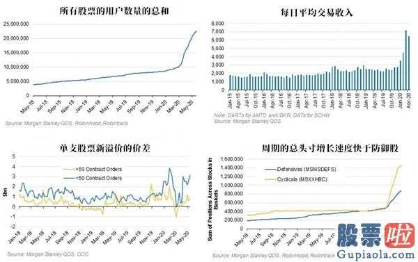 投资美股有什么风险要求 股民挤压成型组织谁才算是美国股票反跳的真实驱动力?