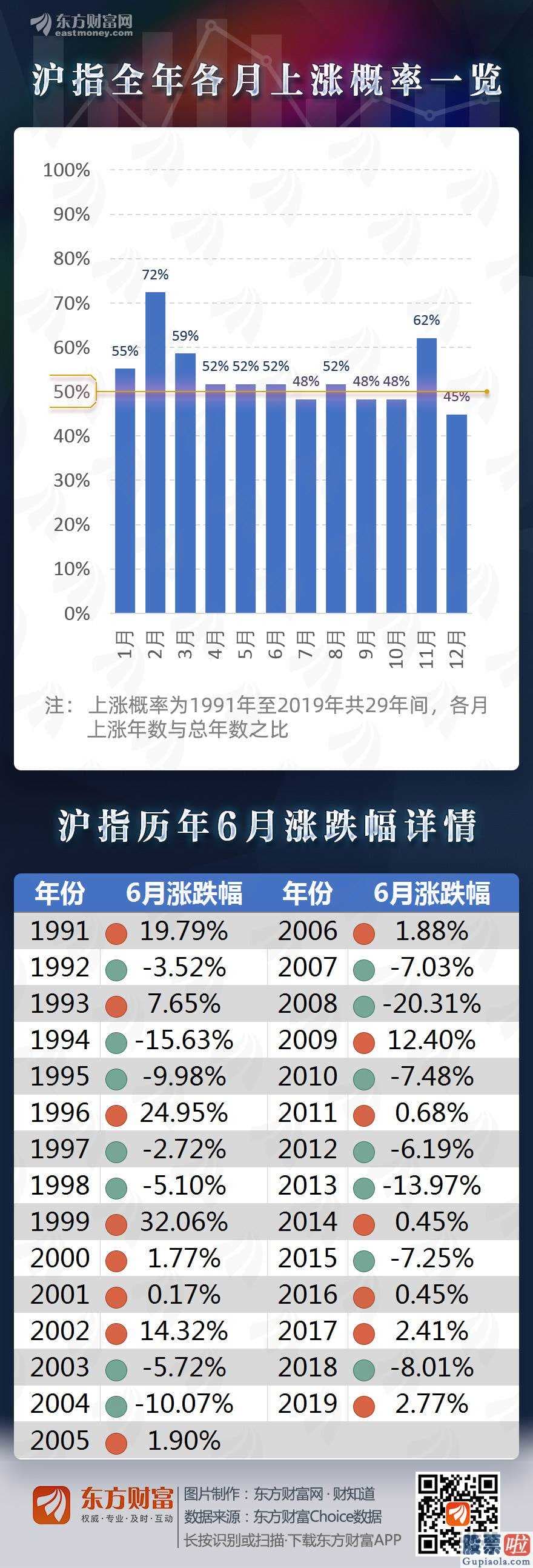 股票行情预测分析数学能力_A股今天迈入五月收官之战,三大指数团体收涨