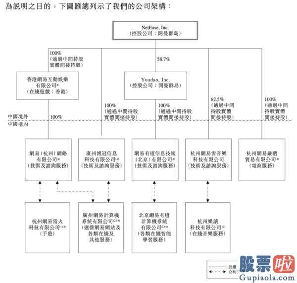 港美股投资的优势-香港交易所发布网易游戏聆讯文档6月初或起动招股!