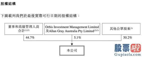 港美股投资的优势-香港交易所发布网易游戏聆讯文档6月初或起动招股!