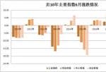 每日股市行情预测分析 北向资金加持27只券商板块最近销售市场怎么啦?