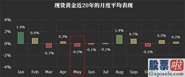 美股中etf投资怎样-五月市场行情整理:“下挫预言”通通被摆脱!