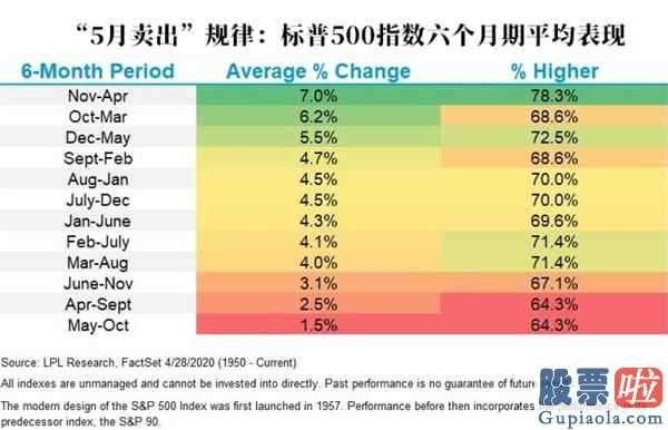 美股中etf投资怎样-五月市场行情整理:“下挫预言”通通被摆脱!