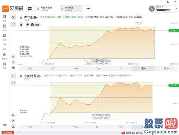 美股中etf投资怎样-五月市场行情整理:“下挫预言”通通被摆脱!