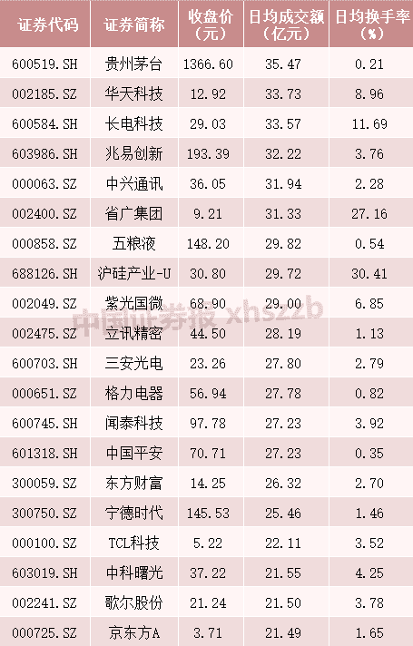 明天股市分析预测最新消息 股票大批量创历史时间新纪录、100元股暴增、低价股票“被杀死