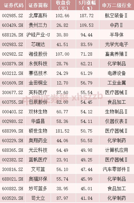 明天股市分析预测最新消息 股票大批量创历史时间新纪录、100元股暴增、低价股票“被杀死