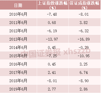 明天股市分析预测最新消息 股票大批量创历史时间新纪录、100元股暴增、低价股票“被杀死