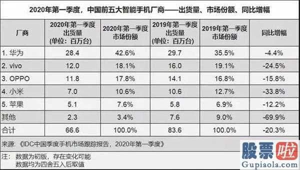 长期投资美股：苹果手机官方大营销!老款最大降1800清货提前准备卖5G机