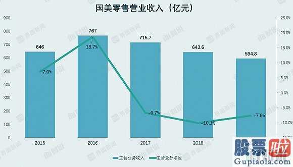 近期美股行情走势-拼多多平台、京东商城接踵而至国美电器为何变成抢手货?