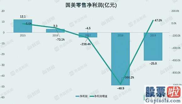 近期美股行情走势-拼多多平台、京东商城接踵而至国美电器为何变成抢手货?