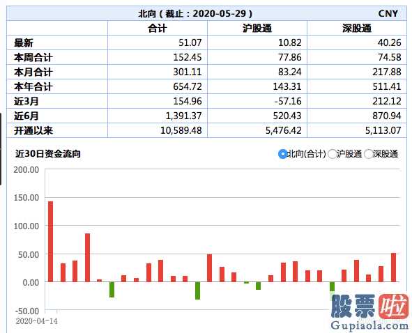 股市行情分析预测数学难度 62只股票将被列入MSCIACWI指数值系列产品提升成分股