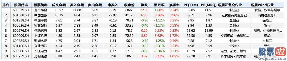 股市行情分析预测数学难度 62只股票将被列入MSCIACWI指数值系列产品提升成分股