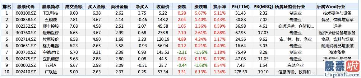 股市行情分析预测数学难度 62只股票将被列入MSCIACWI指数值系列产品提升成分股