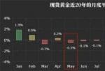 美股中etf投资怎样-五月市场行情整理:“下挫预言”通通被摆脱!