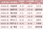 明天股市分析预测最新消息 股票大批量创历史时间新纪录、100元股暴增、低价股票“被杀死