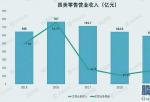 近期美股行情走势-拼多多平台、京东商城接踵而至国美电器为何变成抢手货?