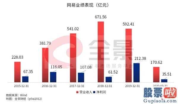 香港银行卡投资美股 港交所传出大信息!3500亿互联网大佬将要重归