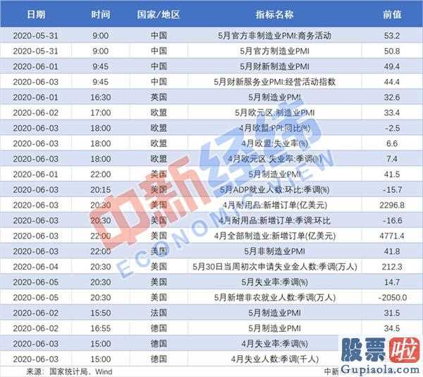 同花顺投资美股_重磅消息金融展望:美国股票上半年度较大IPO出场