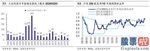 如何观查调整完毕信号？