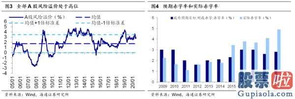 如何观查调整完毕信号？