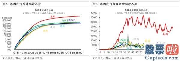 如何观查调整完毕信号？