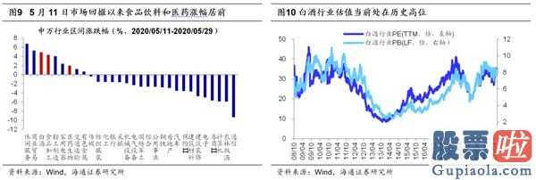 如何观查调整完毕信号？