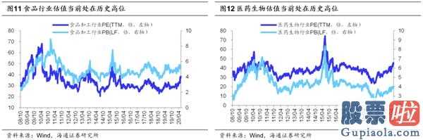 如何观查调整完毕信号？