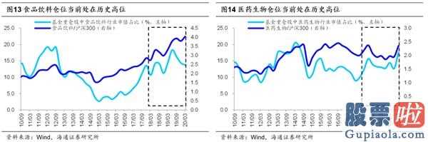 如何观查调整完毕信号？