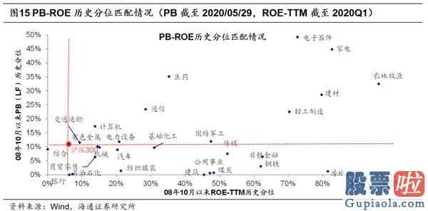 如何观查调整完毕信号？