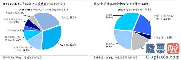 如何观查调整完毕信号？