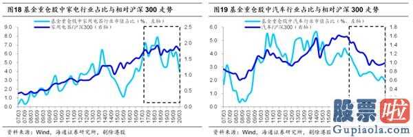 如何观查调整完毕信号？