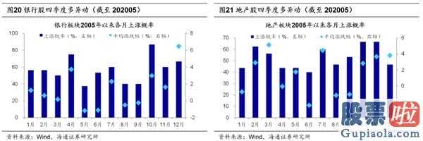 如何观查调整完毕信号？