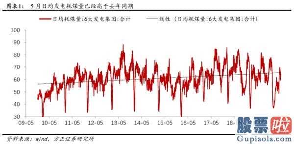 非牛非熊 结构机会