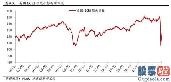 非牛非熊 结构机会