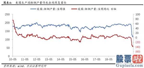 非牛非熊 结构机会