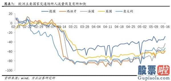 非牛非熊 结构机会