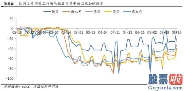 非牛非熊 结构机会