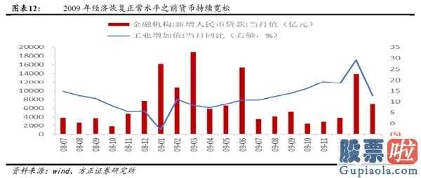 非牛非熊 结构机会