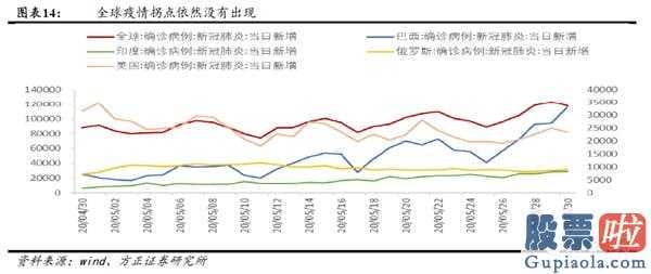 非牛非熊 结构机会