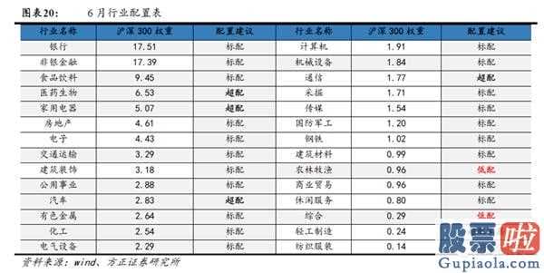 非牛非熊 结构机会