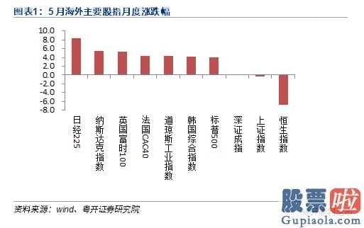 六月史上两大版块确定性最高