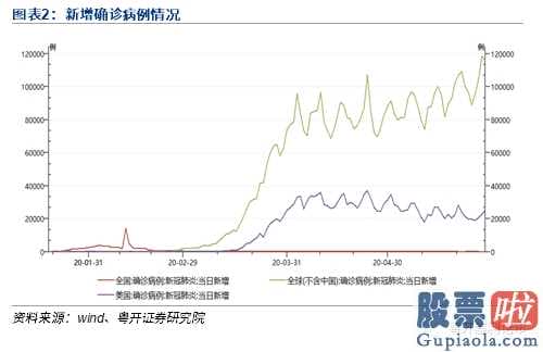 六月史上两大版块确定性最高