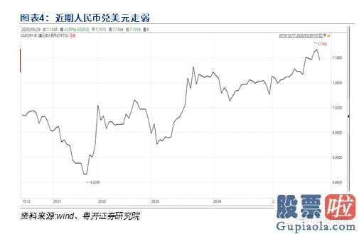 六月史上两大版块确定性最高