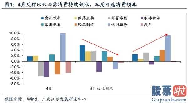 高低估值分化的理解和展望