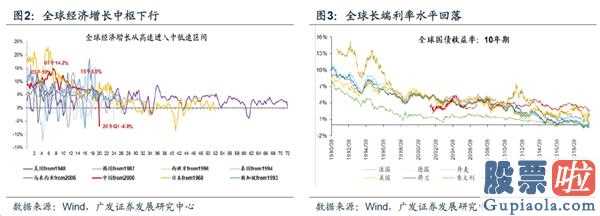 高低估值分化的理解和展望